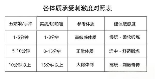 最全科普！给新手挑飞机杯（名器）一些总结和建议！看完你就是老司机-有驾